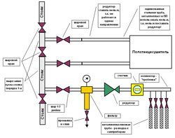 Установка редуктора давления воды в Ногинске